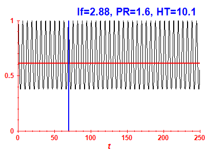 Survival probability